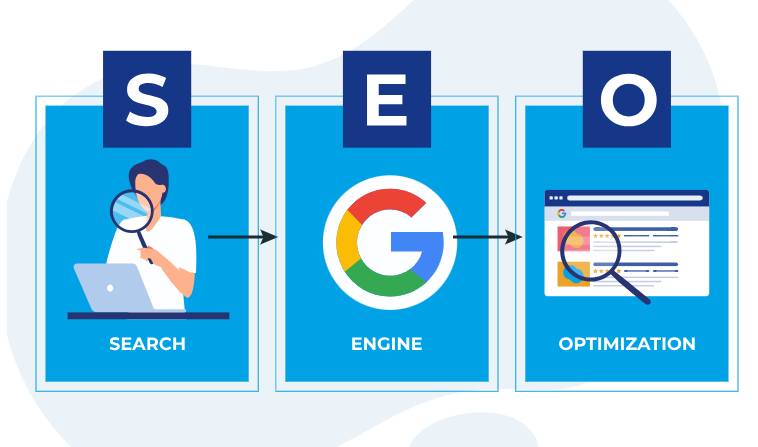 SEO Services for High-Quality Lead Generation & Growth